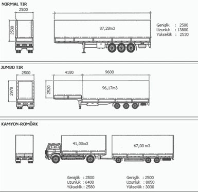 Truck Measurements | ASE Lojistik